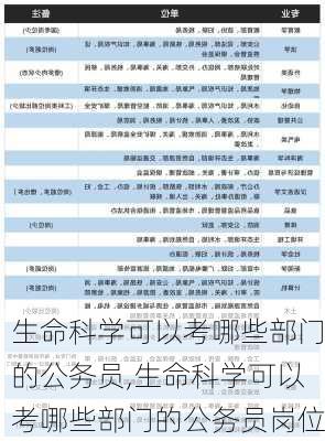 生命科学可以考哪些部门的公务员,生命科学可以考哪些部门的公务员岗位