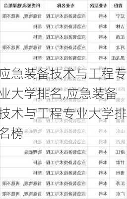 应急装备技术与工程专业大学排名,应急装备技术与工程专业大学排名榜