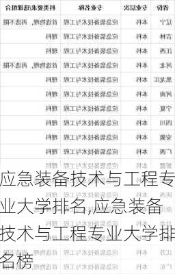 应急装备技术与工程专业大学排名,应急装备技术与工程专业大学排名榜