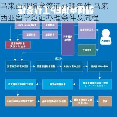 马来西亚留学签证办理条件,马来西亚留学签证办理条件及流程