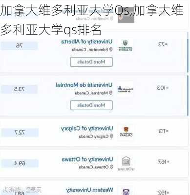 加拿大维多利亚大学Qs,加拿大维多利亚大学qs排名