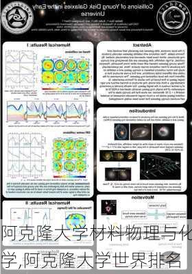 阿克隆大学材料物理与化学,阿克隆大学世界排名