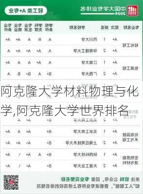 阿克隆大学材料物理与化学,阿克隆大学世界排名