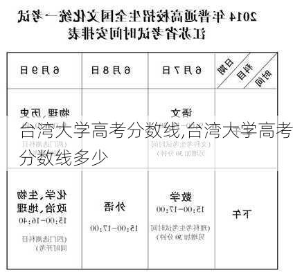 台湾大学高考分数线,台湾大学高考分数线多少