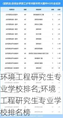 环境工程研究生专业学校排名,环境工程研究生专业学校排名榜