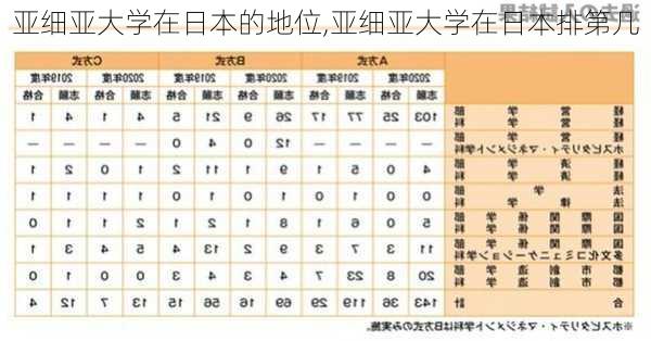 亚细亚大学在日本的地位,亚细亚大学在日本排第几