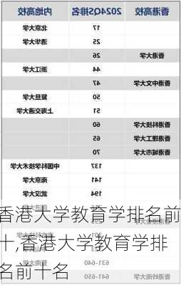 香港大学教育学排名前十,香港大学教育学排名前十名