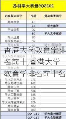 香港大学教育学排名前十,香港大学教育学排名前十名