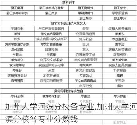 加州大学河滨分校各专业,加州大学河滨分校各专业分数线