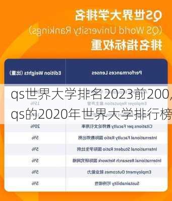 qs世界大学排名2023前200,qs的2020年世界大学排行榜