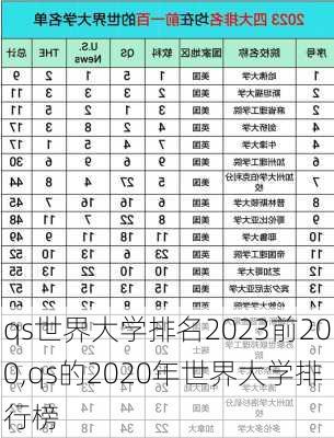 qs世界大学排名2023前200,qs的2020年世界大学排行榜