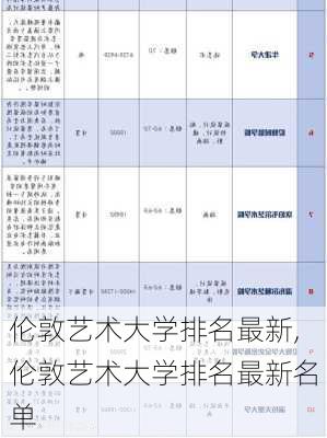 伦敦艺术大学排名最新,伦敦艺术大学排名最新名单