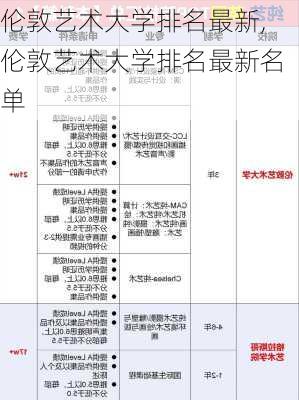 伦敦艺术大学排名最新,伦敦艺术大学排名最新名单