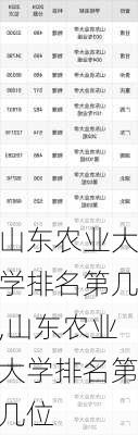 山东农业大学排名第几,山东农业大学排名第几位