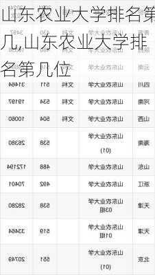 山东农业大学排名第几,山东农业大学排名第几位