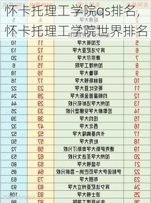 怀卡托理工学院qs排名,怀卡托理工学院世界排名