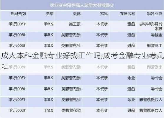 成人本科金融专业好找工作吗,成考金融专业考几科