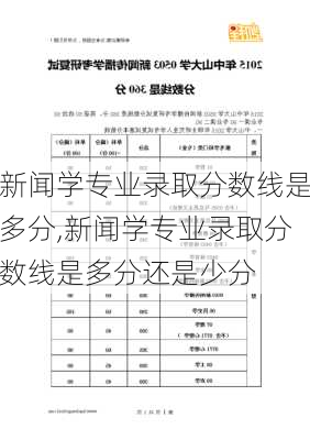 新闻学专业录取分数线是多分,新闻学专业录取分数线是多分还是少分