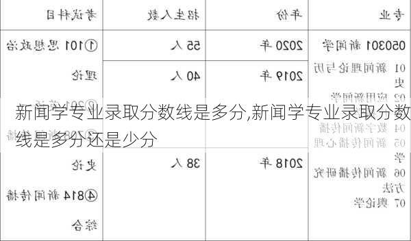 新闻学专业录取分数线是多分,新闻学专业录取分数线是多分还是少分