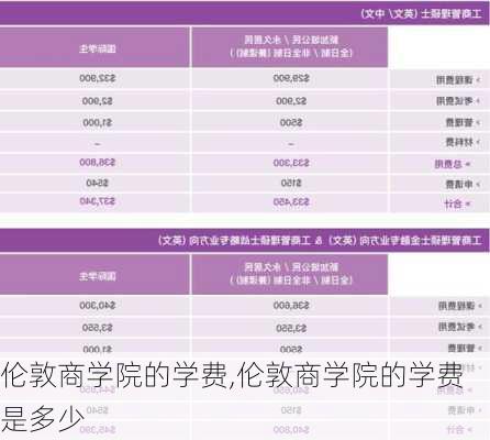 伦敦商学院的学费,伦敦商学院的学费是多少