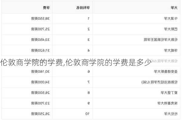 伦敦商学院的学费,伦敦商学院的学费是多少