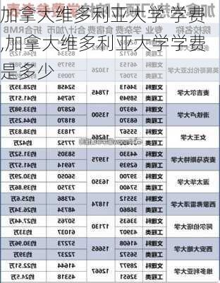 加拿大维多利亚大学 学费,加拿大维多利亚大学学费是多少