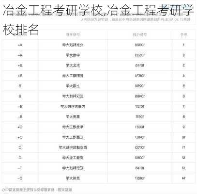 冶金工程考研学校,冶金工程考研学校排名