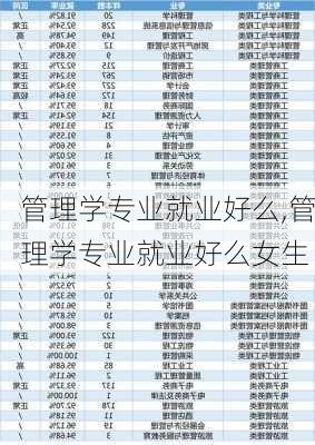 管理学专业就业好么,管理学专业就业好么女生