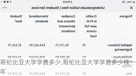 哥伦比亚大学学费多少,哥伦比亚大学学费多少钱一年