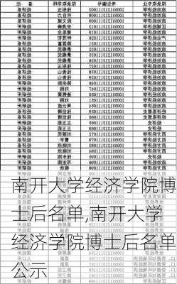 南开大学经济学院博士后名单,南开大学经济学院博士后名单公示