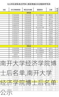 南开大学经济学院博士后名单,南开大学经济学院博士后名单公示