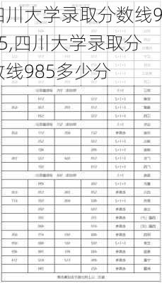 四川大学录取分数线985,四川大学录取分数线985多少分