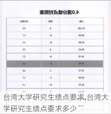 台湾大学研究生绩点要求,台湾大学研究生绩点要求多少