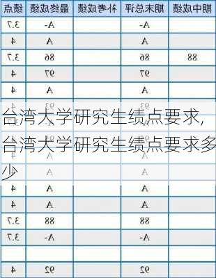 台湾大学研究生绩点要求,台湾大学研究生绩点要求多少