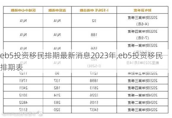 eb5投资移民排期最新消息2023年,eb5投资移民排期表