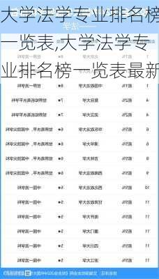 大学法学专业排名榜一览表,大学法学专业排名榜一览表最新