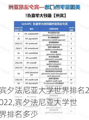 宾夕法尼亚大学世界排名2022,宾夕法尼亚大学世界排名多少