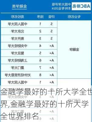 金融学最好的十所大学全世界,金融学最好的十所大学全世界排名