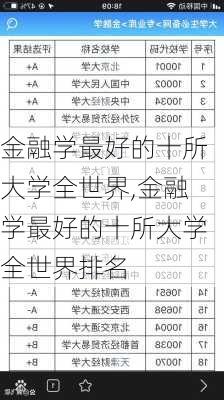 金融学最好的十所大学全世界,金融学最好的十所大学全世界排名