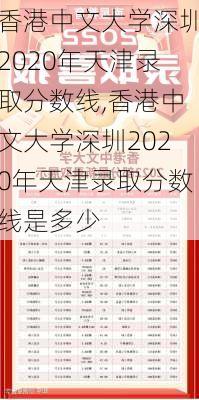 香港中文大学深圳2020年天津录取分数线,香港中文大学深圳2020年天津录取分数线是多少