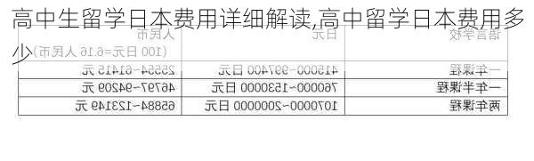 高中生留学日本费用详细解读,高中留学日本费用多少