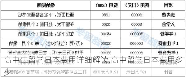 高中生留学日本费用详细解读,高中留学日本费用多少