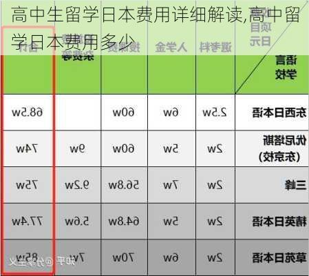 高中生留学日本费用详细解读,高中留学日本费用多少