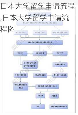 日本大学留学申请流程,日本大学留学申请流程图