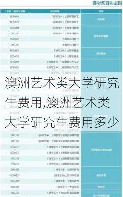 澳洲艺术类大学研究生费用,澳洲艺术类大学研究生费用多少