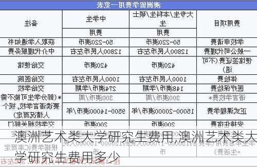 澳洲艺术类大学研究生费用,澳洲艺术类大学研究生费用多少