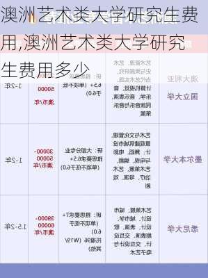 澳洲艺术类大学研究生费用,澳洲艺术类大学研究生费用多少