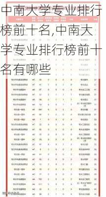 中南大学专业排行榜前十名,中南大学专业排行榜前十名有哪些