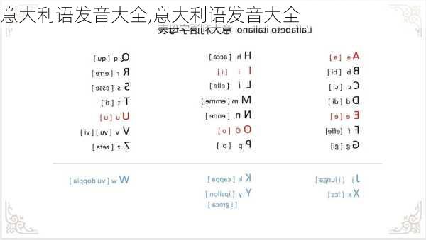 意大利语发音大全,意大利语发音大全