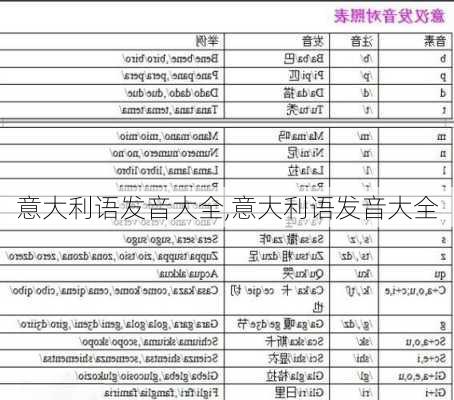 意大利语发音大全,意大利语发音大全